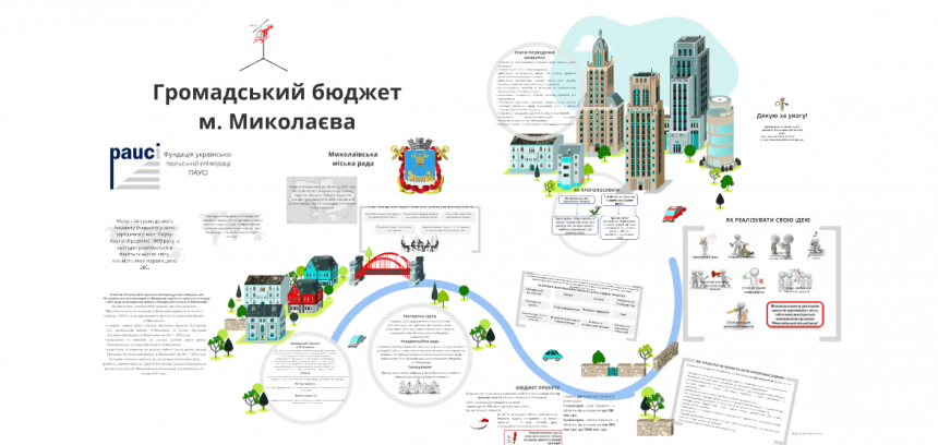 Закликаємо усіх підтримати проект №0049 в рамках Громадського бюджету міста Миколаєва