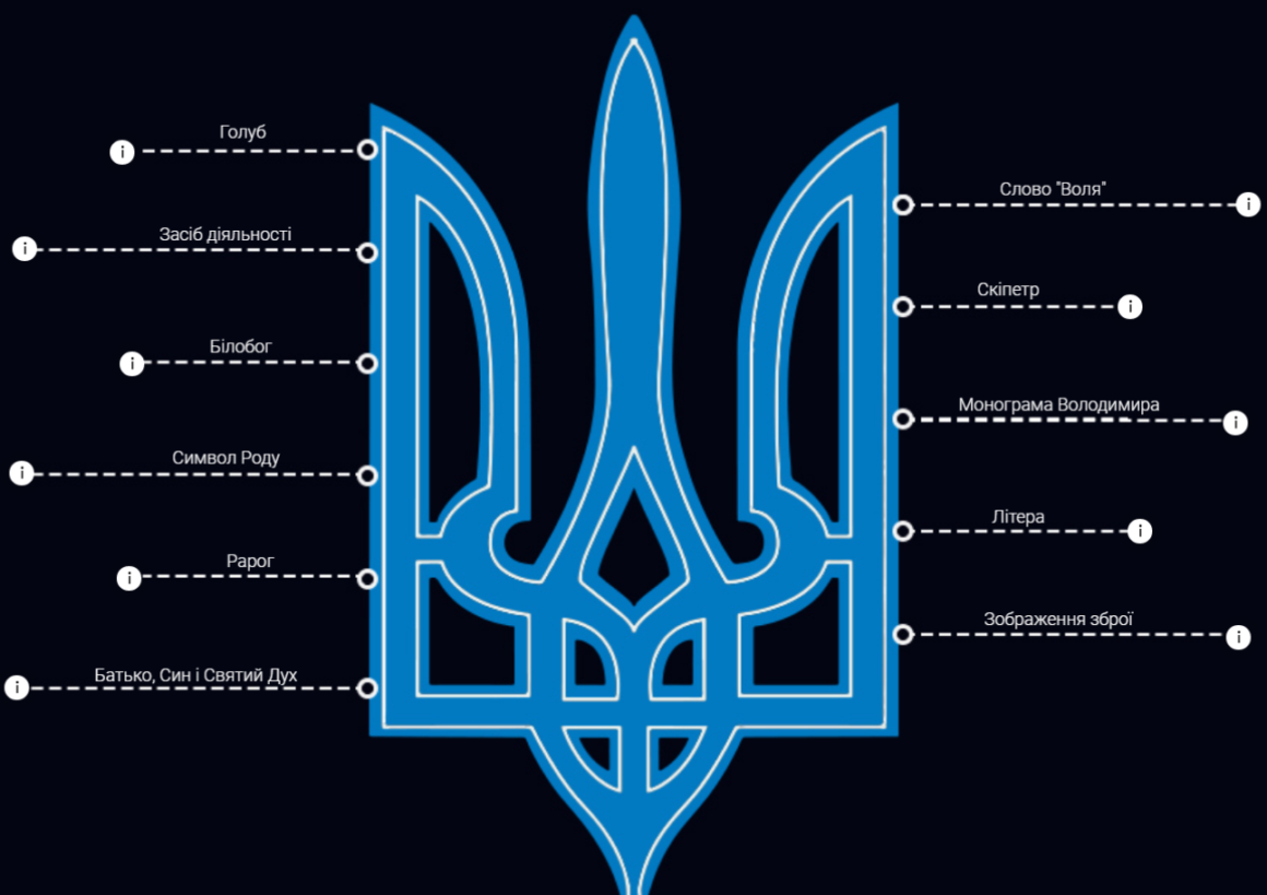 Что обозначает трезубец. Украинский трезубец. Украинский герб. Герб Украины трезубец. Герб Украины происхождение.